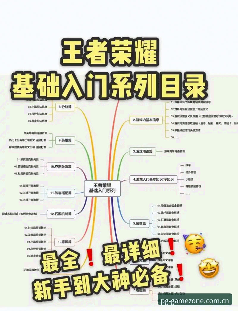 揭秘PG电玩城在线教程：从新手到高手的完整技术评测